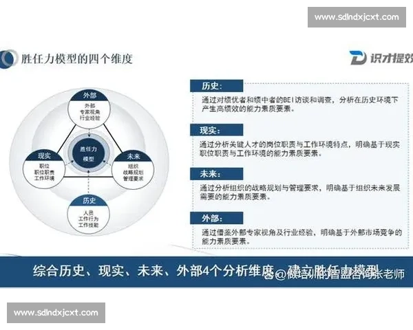 以绩效管理为核心驱动组织战略落地与人才发展的创新路径探索