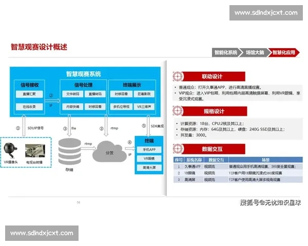 体育物联网驱动下的智慧场馆与产业融合创新发展研究战略路径探索